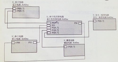 (SMT貼片加工廠分享)什么是層次電路圖？
