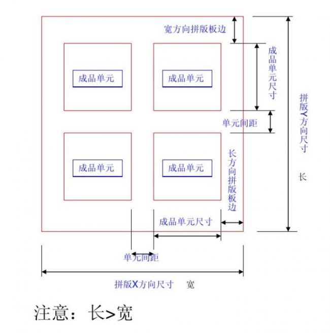 南山smt貼片加工廠：pcb拼板最大尺寸多少？
