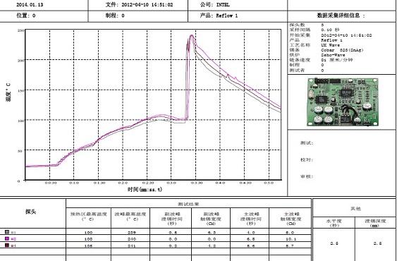 在PCBA加工中，返工和回流的整個過程中都有幾個過程點