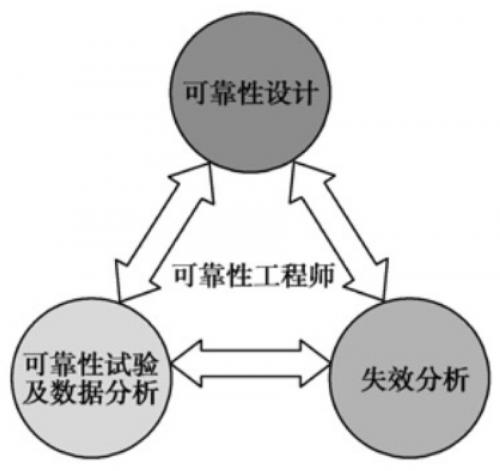 PCBA兩大類故障詳解，PCBA失效該如何分析？【SMT加工廠】