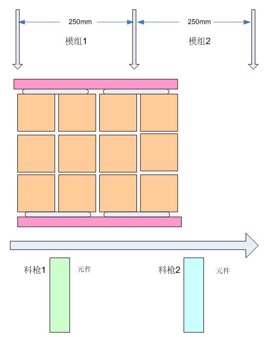 smt貼片加工述所PCB拼板技巧。